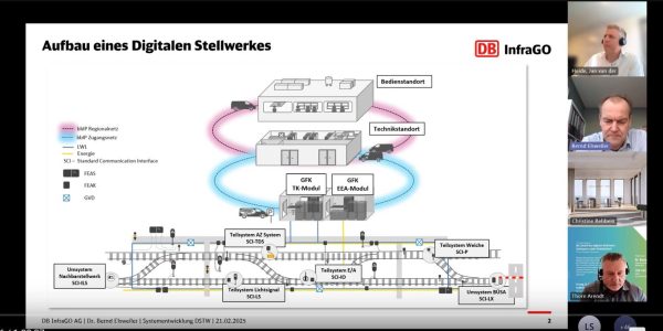 Die Zukunft des digitalen Stellwerks – 17. Schienengespräch ist online